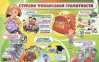 Тематический плакат. Финансовая грамотность: Формат А2