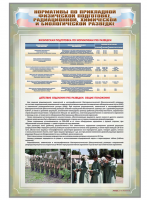 Стенд "Нормативы по прикладной физической подготовке, радиационной, химической и биологической разведке"