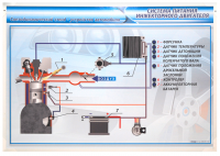 Электрифицированный светодинамический стенд "Система питания инжекторного двигателя"